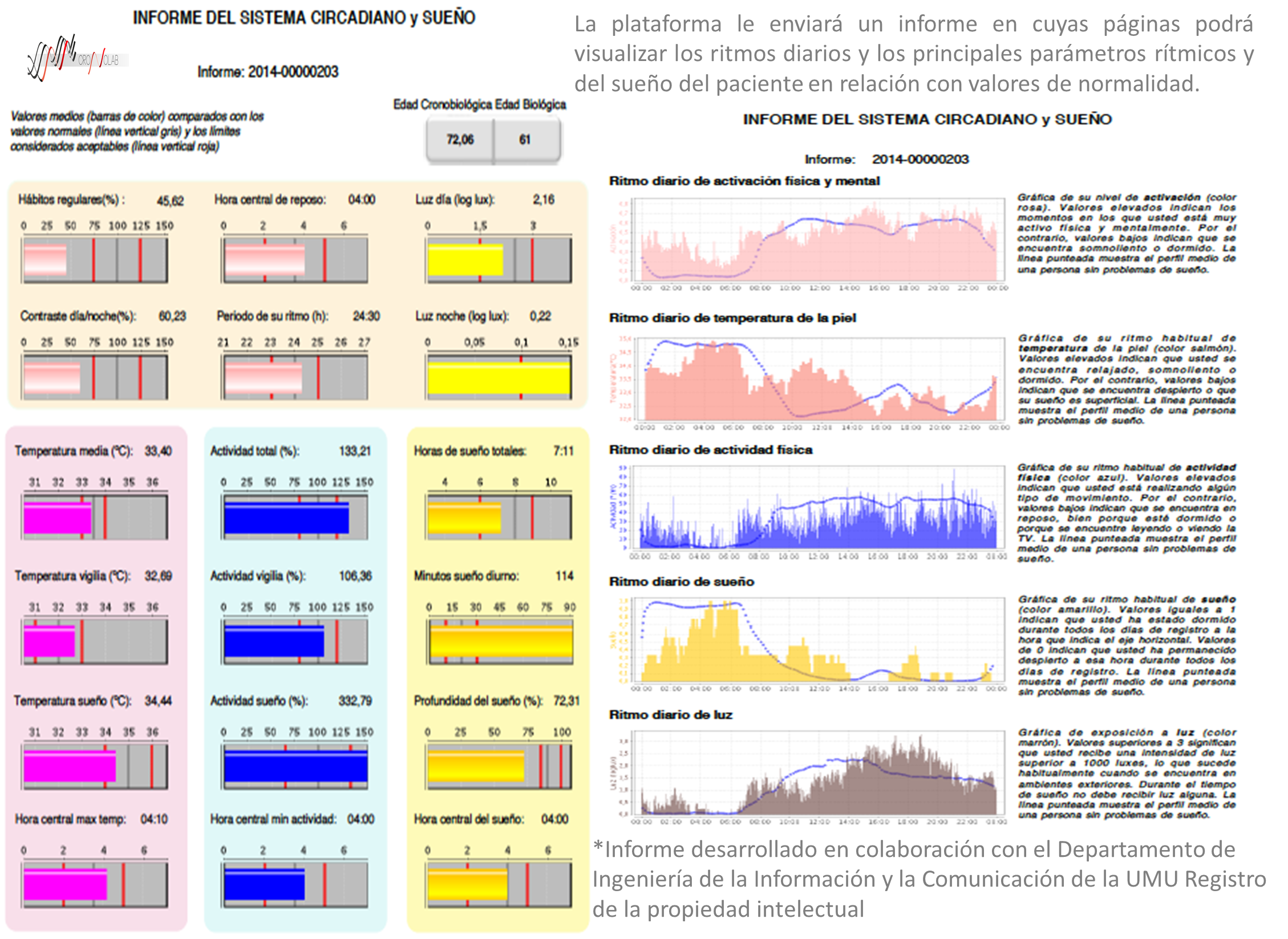 Informe