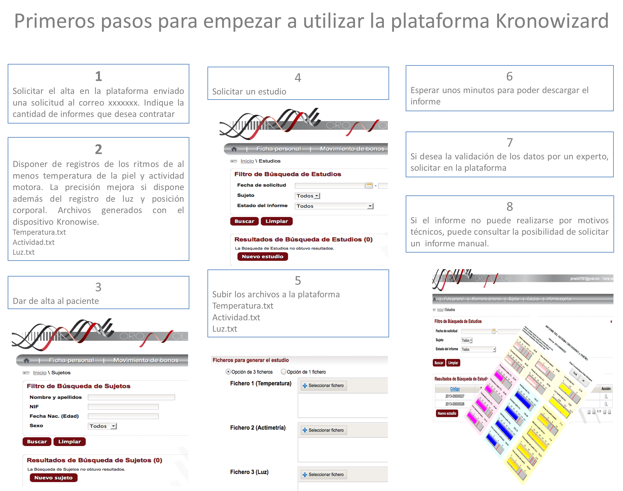 Monitorización